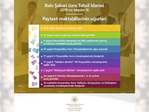 Paytaxt məktəblilərinin uğurları