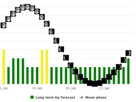 Kosmik hava durumu və proqnozu açıqlanıb  