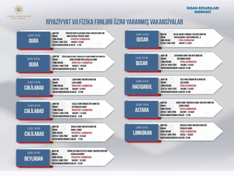 Müddətli müqavilə ilə müəllim  işləmək istəyənlərin nəzərinə  - Əlavə yerləşdirilmə...