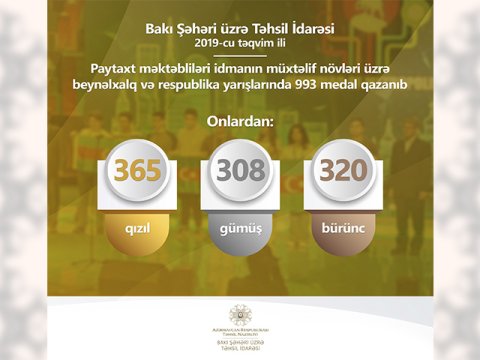 Bakı məktəbliləri ötən il idman yarışlarında 993 medal əldə ediblər