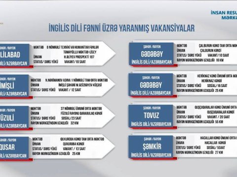 Məktəblərdə  boş qalan vakant yerlərin siyahısı açıqlandı – Müəllimlərin diqqətinə  