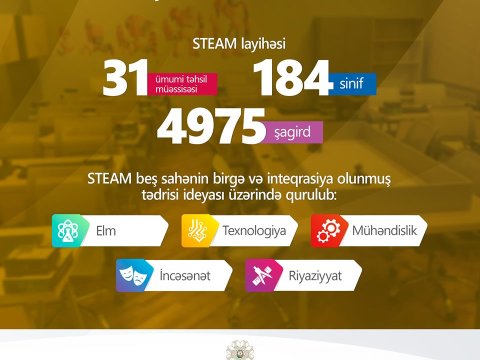 STEAM layihəsi paytaxt məktəblərində 
