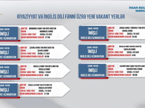 Müəllimlərin  nəzərinə - Bu rayonun məktəblərində yeni vakansiyalar elan  edildi