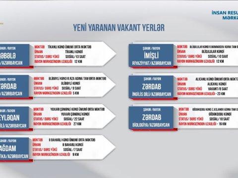 Müəllimlərin  nəzərinə - Məktəblərdə bu  fənlər üzrə yeni vakansiyalar elan  edildi