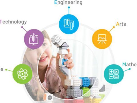 STEAM akademik uğura necə təsir edir?