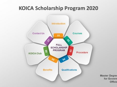 “KOICA 2020” magistr proqramları üzrə təqaüd elan edir  