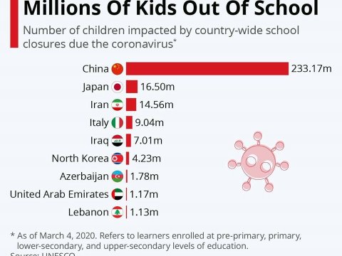 Koronovirus ən çox bu ölkələrdəki şagirdləri məktəbsiz qoyub  – Azərbaycan UNESCO siyahısında