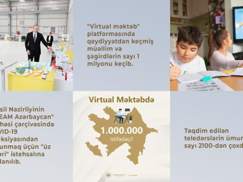 Azərbaycan təhsilinin pandemiya sınağı