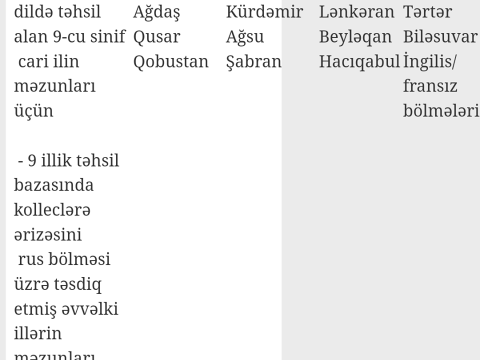 Bu tarixlərdə keçiriləcək buraxılış imtahanlarının QRAFİKİ elan olundu