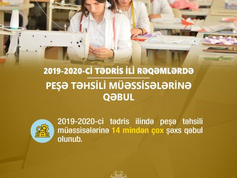 2019-2020-ci tədris ilində peşə təhsili müəssisələrinə 14 mindən çox şəxs qəbul olunub