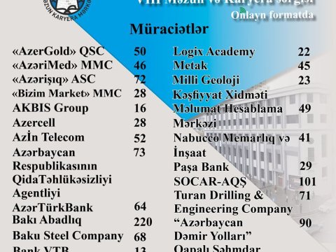ADNSU-nun onlayn Məzun-Karyera sərgisinin nəticələri açıqlanıb