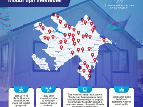 TN: İlin sonuna kimi daha 60 modul tipli məktəb istifadəyə veriləcək