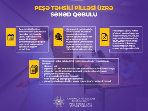 Peşə təhsili müəssisələrinə qəbul olunanların qeydiyyatı davam edir