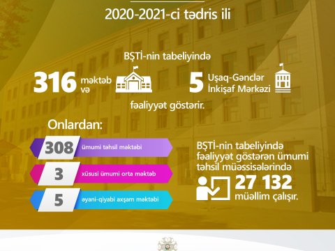 Bakı məktəblilərinin sayı açıqlandı