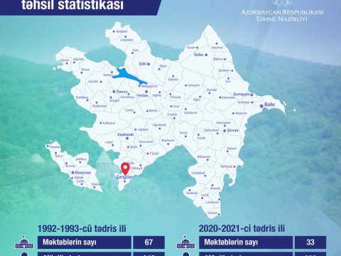   Zəngilanın təhsil statistikası - İnfoqrafika