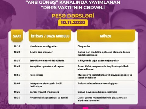 Peşə təhsili üzrə 