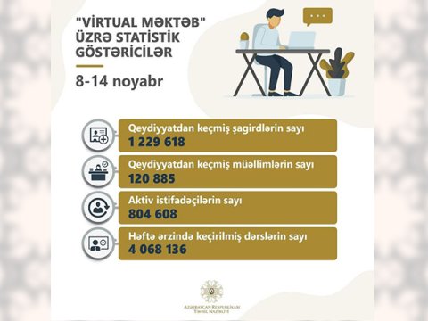 Məsafədən təhsildə yeni reallıqlar  