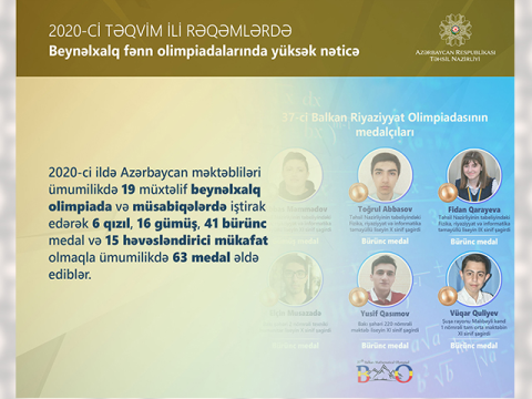 2020-ci təqvim ili rəqəmlərdə - Məktəblilərimizin uğuru