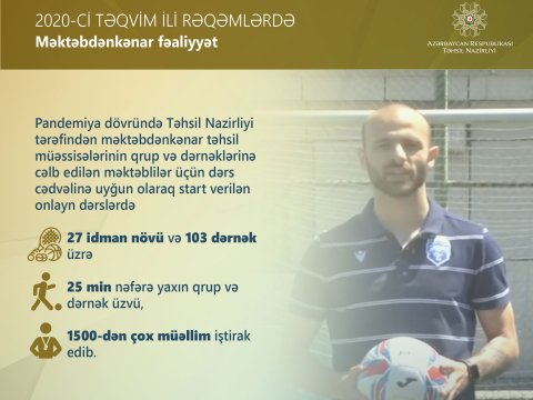  2020-ci təqvim ili rəqəmlərdə - Məktəbdənkənar fəaliyyət  