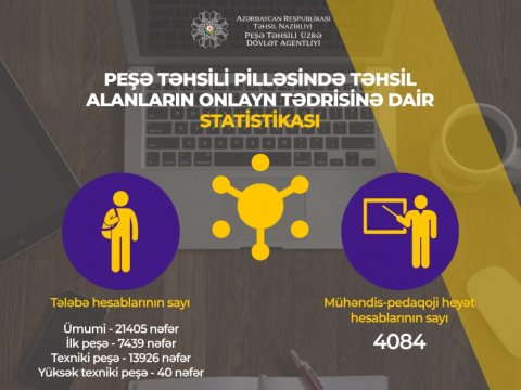 Peşə təhsili pilləsi üzrə təhsilalanların onlayn tədrisinə dair statistika açıqlandı  