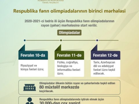 Sabah fizika, coğrafiya, biologiya və informatika üzrə fənn olimpiadalarının birinci mərhələsi keçiriləcək  
