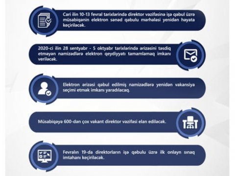 Direktorların işə qəbulu üzrə müsabiqəyə elektron sənəd qəbulu bu gün başa çatır  