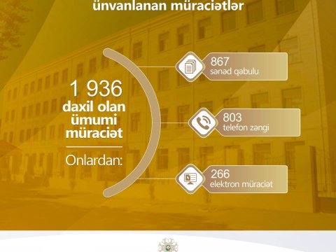 BŞTİ-yə daxil olan müraciətlərin sayı AÇIQLANDI  