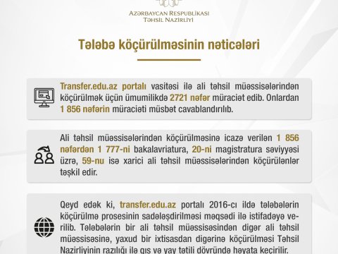 Tələbələrin köçürülməsi üzrə nəticələr AÇIQLANDI