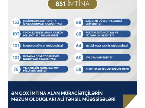 Təhsil Nazirliyi bu ölkələrin universitet diplomlarını tanımadı - SİYAHI  