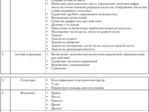 MİQ-də ibtidai sinif müəllimliyi  üzrə suallar - SİYAHI