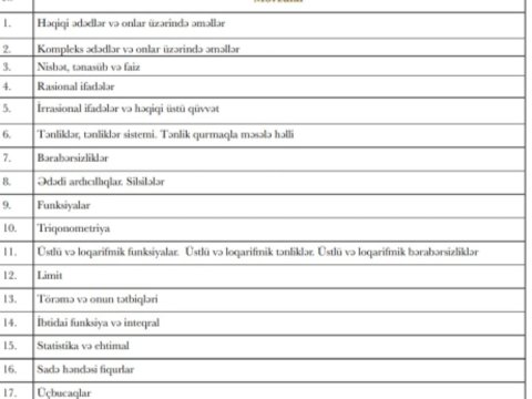 Builki MİQ-də riyaziyyat fənni üzrə suallar - SİYAHI