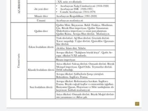 Builki MİQ-də tarix fənni üzrə suallar - SİYAHI