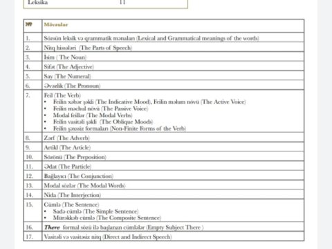 Builki MİQ-də ingilis dili üzrə suallar - SİYAHI  