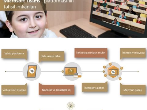 “Microsoft Teams” platformasının təhsil imkanları  