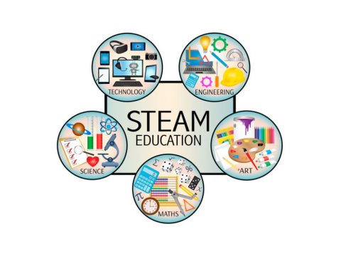 “Dərs vaxtı”nda STEAM dərsləri yayımlanacaq  