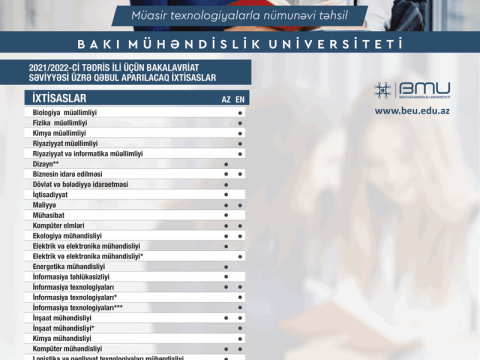 BMU-nun builki qəbul planına 6 yeni ixtisas əlavə olunub  