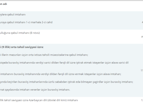 Avqust ayının birinci yarısında keçiriləcək imtahanlar - SİYAHI  