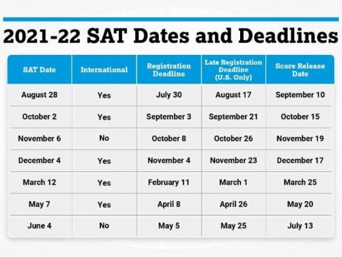DİM-də keçiriləcək SAT imtahanlarının tarixləri açıqlanıb  