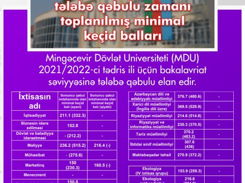 MDU-nun  Ali təhsil müəssisələrinə tələbə qəbulu zamanı toplanılan minimal keçid balları