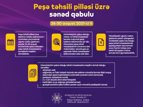 Peşə təhsili müəssisələrinə qəbul olunanların nəzərinə