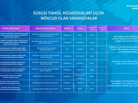 Xüsusi təhsil müəssisələrinə MİQ üzrə vakansiya seçiminə start verilir-FOTO  