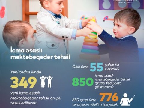 Təhsil naziri: “700 məktəbdə 850 icma əsaslı məktəbəqədər təhsil qrupu fəaliyyət göstərəcək”