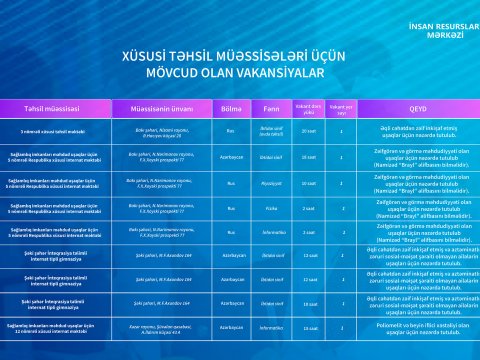 Vakansiya seçimi bu gün başa çatır  