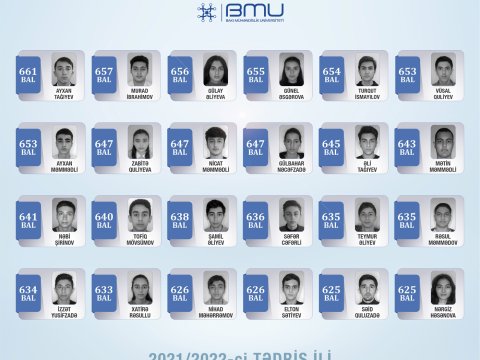 BMU-da yüksək bal toplayan tələbələrin SİYAHISI