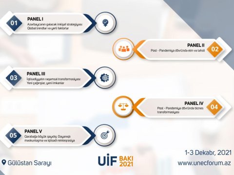 Bakıda “UNEC İqtisadi Forumu” keçiriləcək  
