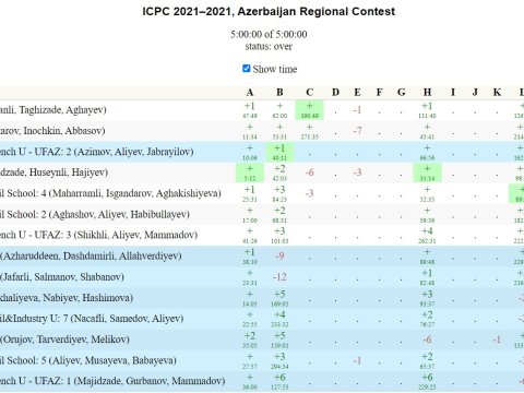 46-cı ICPC beynəlxalq müsabiqəsinin regional mərhələsi keçirilib  