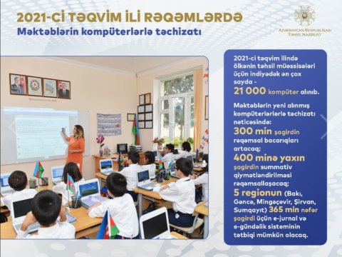 400 minə yaxın şagirdin summativ qiymətləndirilməsi rəqəmsallaşacaq