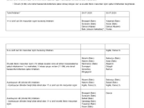 Bu şagirdlər buraxılış vərəqəsini çap edə bilərlər    