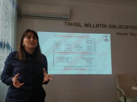 “Amerikada təhsil proqramları”  
