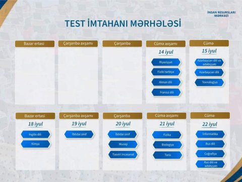 MİQ üzrə test mərhələsinə start verilir-DƏQİQ TARİXLƏR